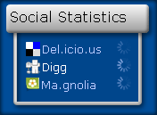 Social Stats Social Stats